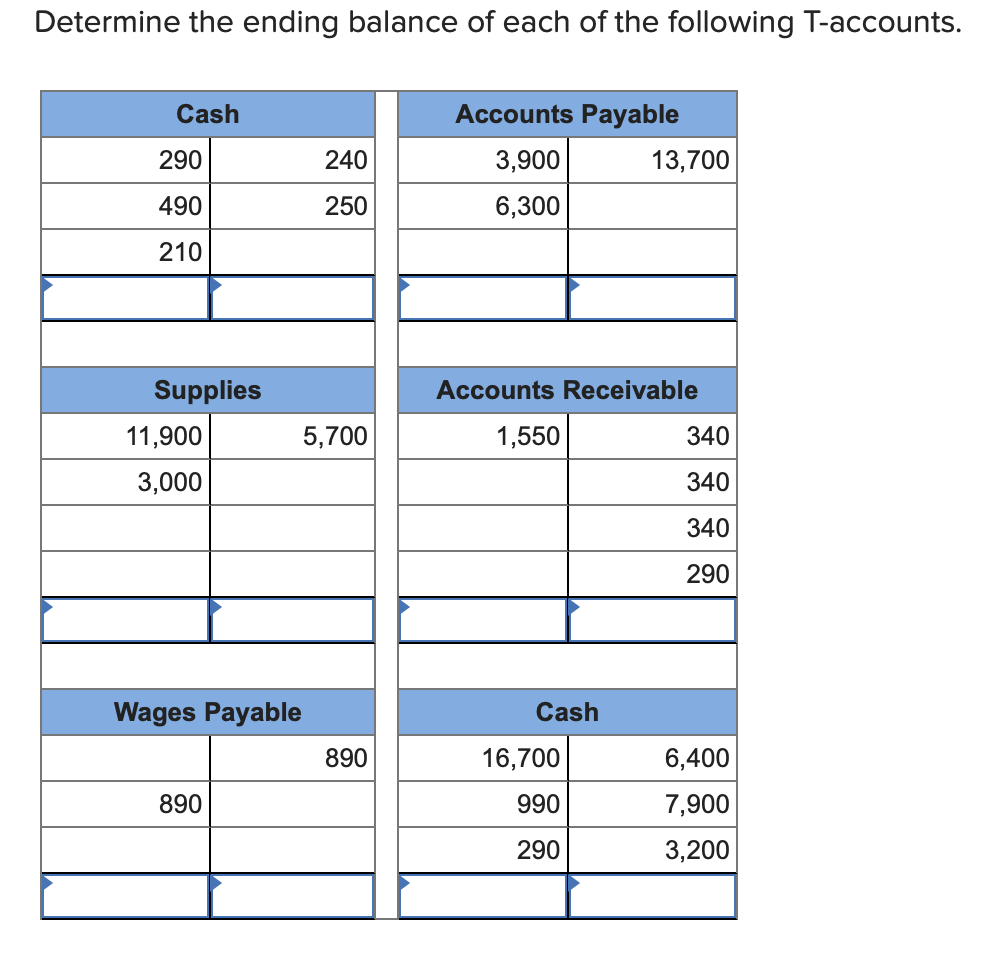 Solved Determine The Ending Balance Of Each Of The Following | Chegg.com