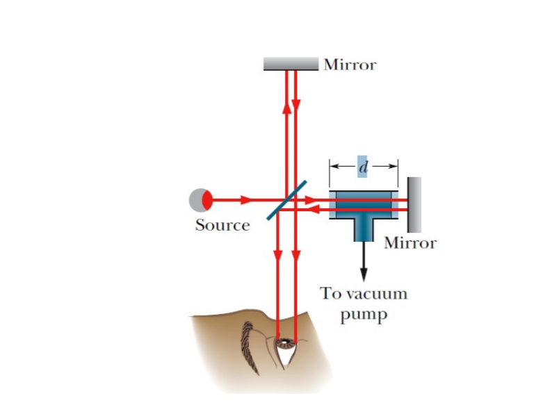 Solved Consider the Michelson interferometer shown in Fig. | Chegg.com