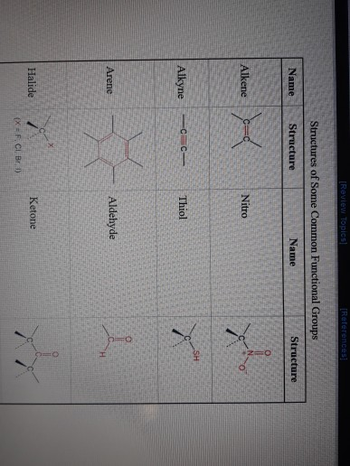 Solved Identify the functional groups in the following | Chegg.com