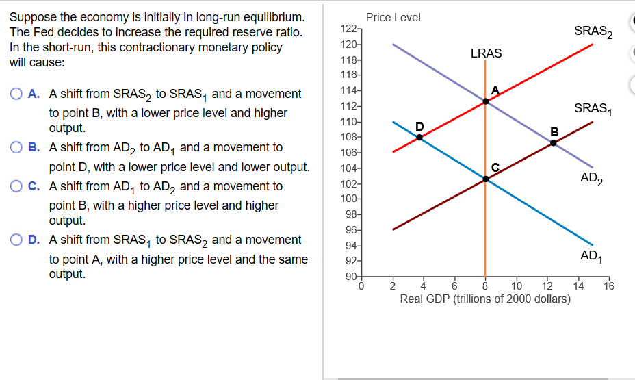 Solved Suppose The Economy Is Initially In Long-run | Chegg.com