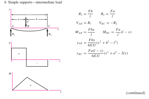 Solved Problem 1. (50 Points) An 8- In-long, Solid Shaft Is 