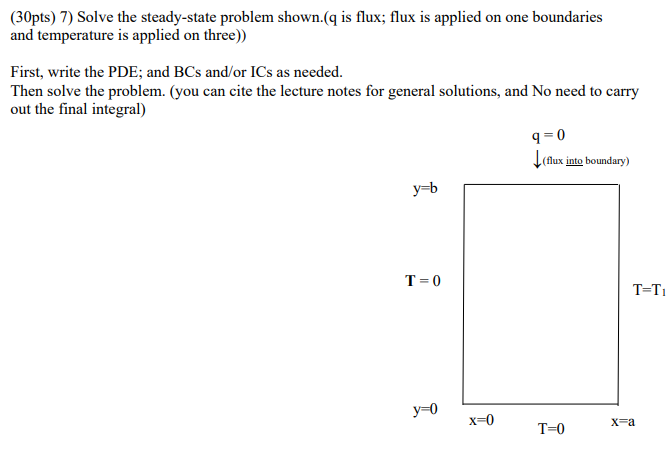 Solved (30pts) 7) Solve the steady-state problem shown.(q is | Chegg.com