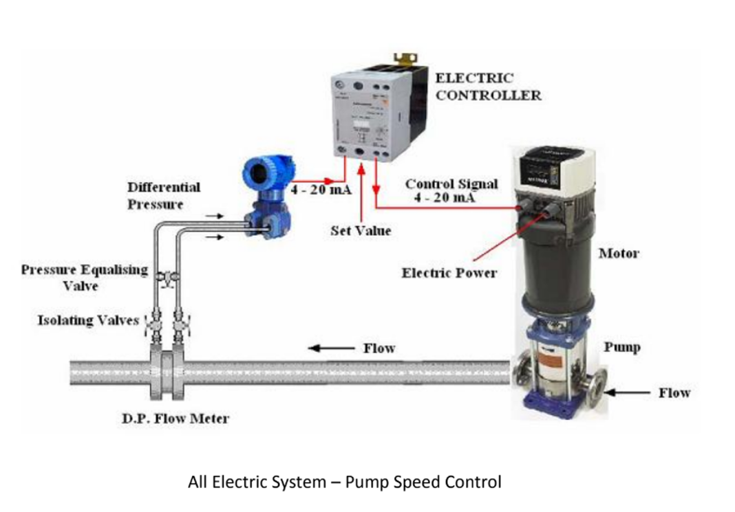 PROCESS AND INSTRUMENTATION DIAGRAM Problem Draw
