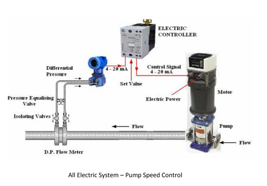 PROCESS AND INSTRUMENTATION DIAGRAM Problem: Draw | Chegg.com