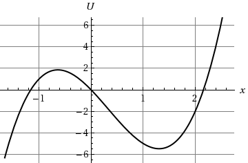 Solved The potential energy function for a system of | Chegg.com