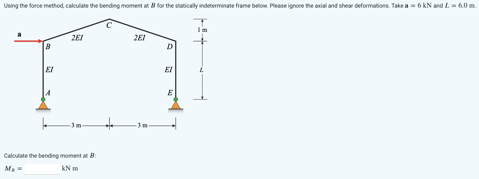 Using the force method, calculate the bending moment