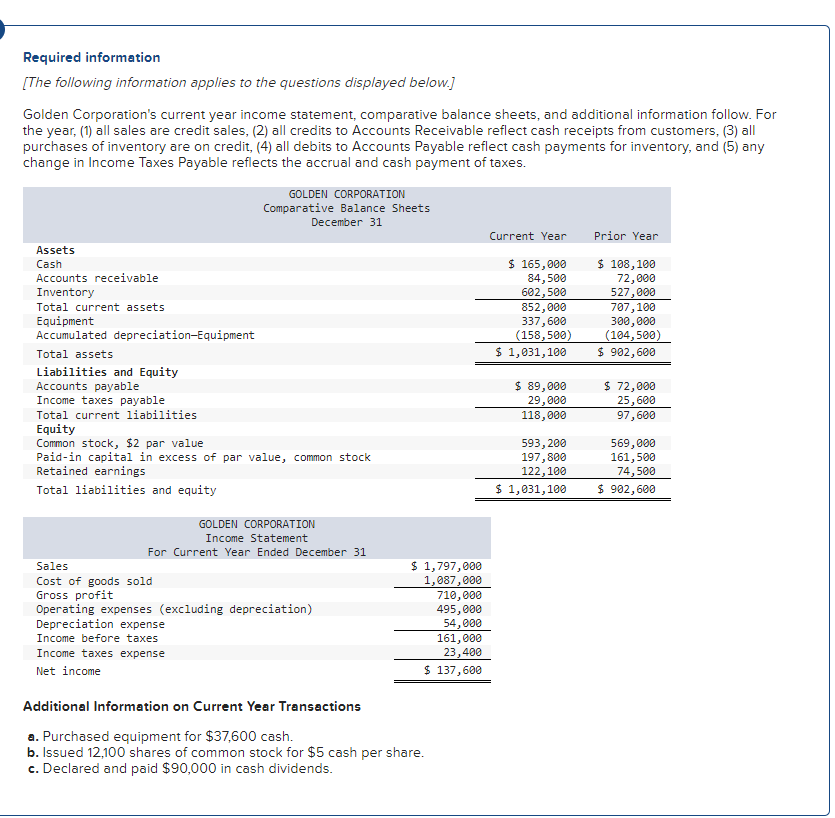 Solved Current Year Required information (The following | Chegg.com