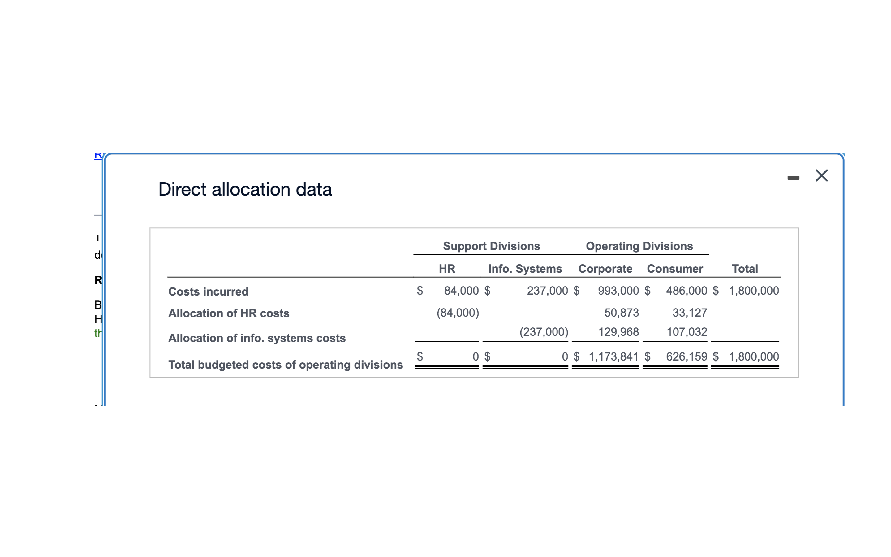 Solved Direct allocation dataStep-down allocation dataTech | Chegg.com