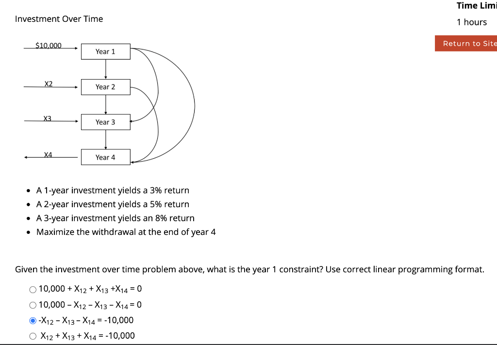 solved-time-limi-investment-over-time-1-hours-10-000-return-chegg