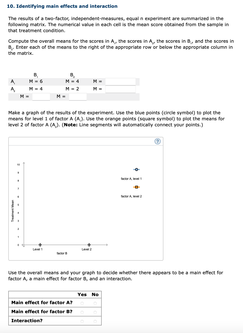 Solved 10. Identifying main effects and interaction The | Chegg.com