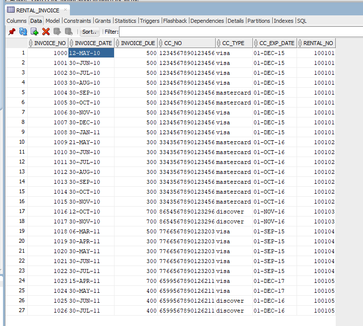 Solved SQL: List the rental invoice (invoice_no) attribute | Chegg.com