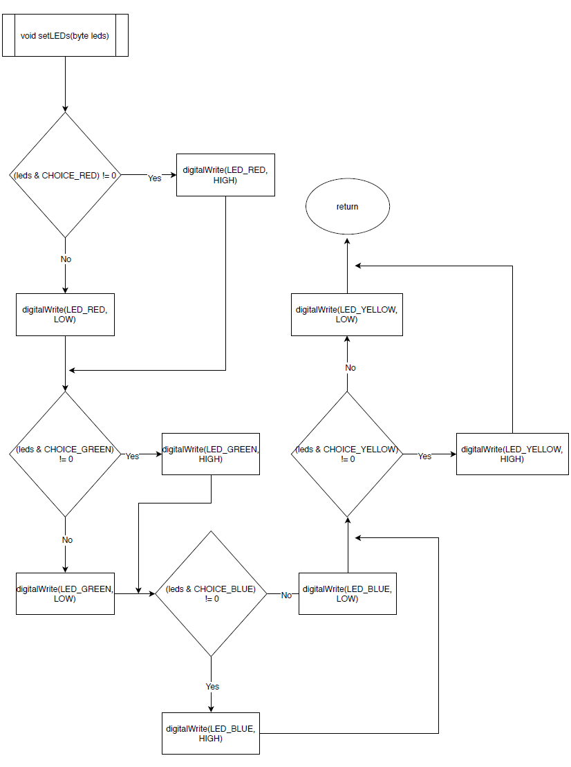 Solved Hi, I need help. I have filled up my code with what i | Chegg.com