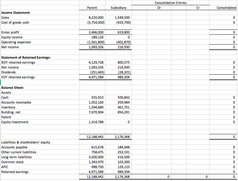 Solved Assume that a parent company acquired 100% of a | Chegg.com