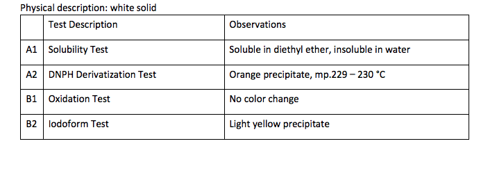 Solved Identify The Unknown Compound Using The | Chegg.com