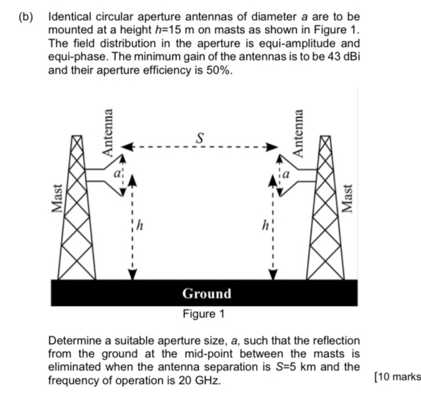 Solved (b) ﻿Identical circular aperture antennas of diameter | Chegg.com