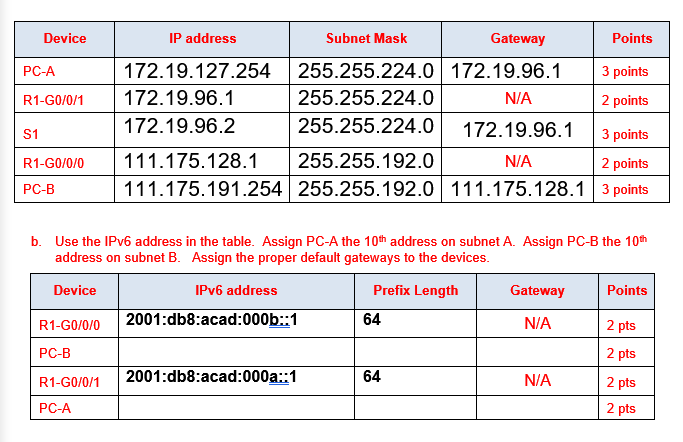 blank subnet mask table