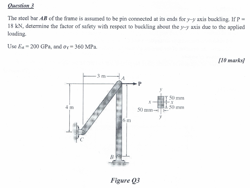 Solved Question 3 The Steel Bar AB Of The Frame Is Assumed | Chegg.com