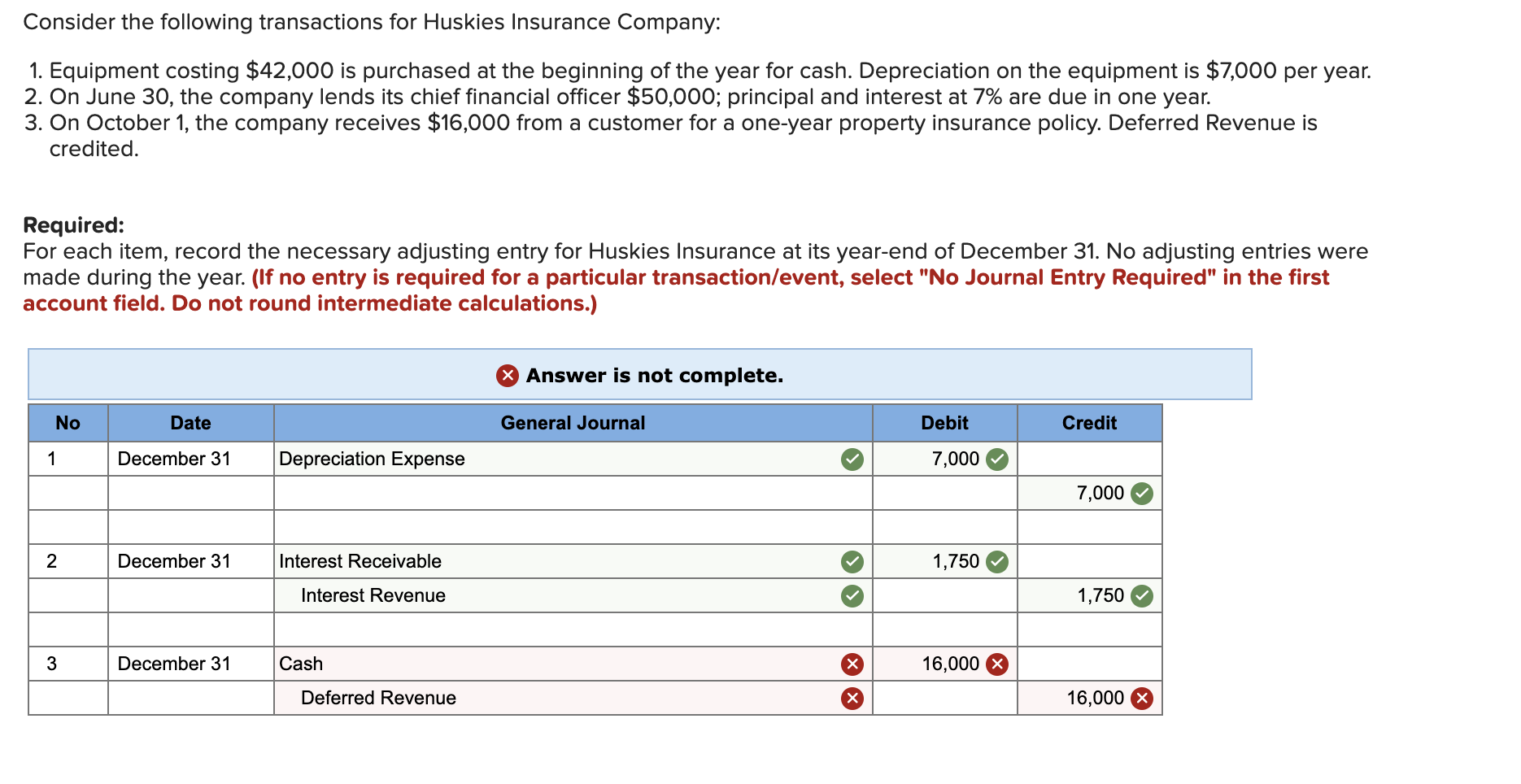 Solved Consider the following transactions for Huskies