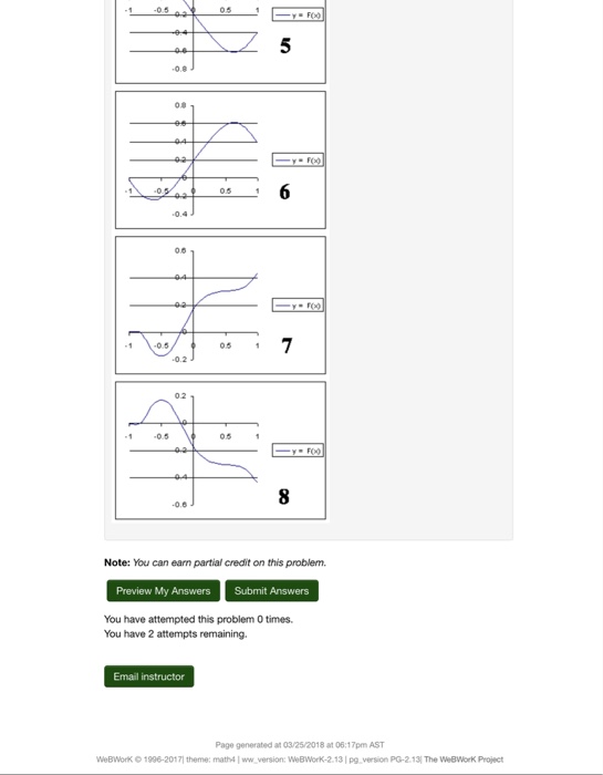 Solved (1 point) Consider the function y f(x) specified by | Chegg.com