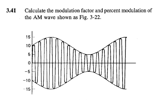 3.41 Calculate the modulation factor and percent modulation of the AM wave shown as Fig. 3-22.