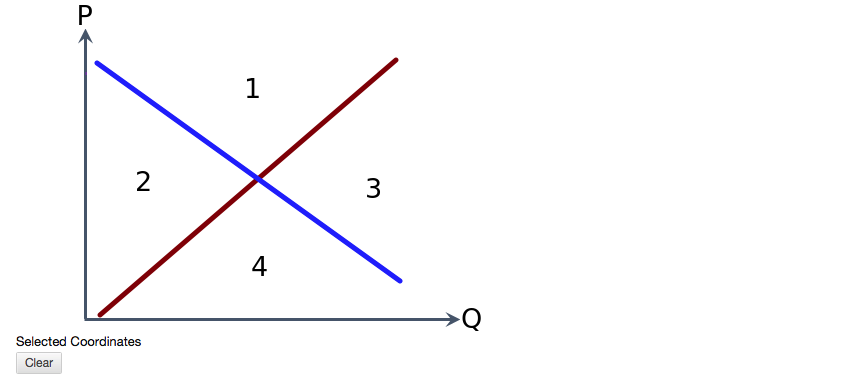 Solved The Supply and Demand curves below represent the | Chegg.com