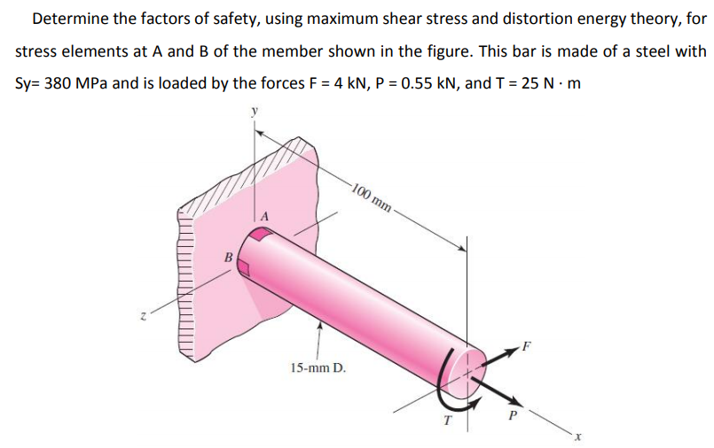 Solved Determine the factors of safety, using maximum shear | Chegg.com