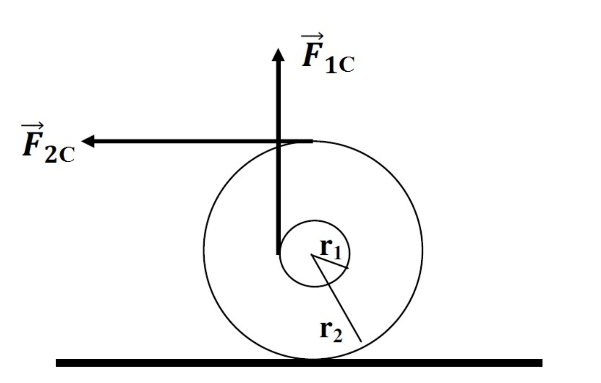 Solved Two forces are applied to a double radius cylinder(C) | Chegg.com
