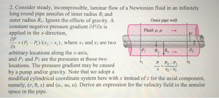 Solved 2. Consider Steady, Incompressible, Laminar Flow Of A | Chegg.com