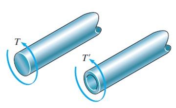 Solved 2.- An alloy steel shaft has an allowable torque | Chegg.com