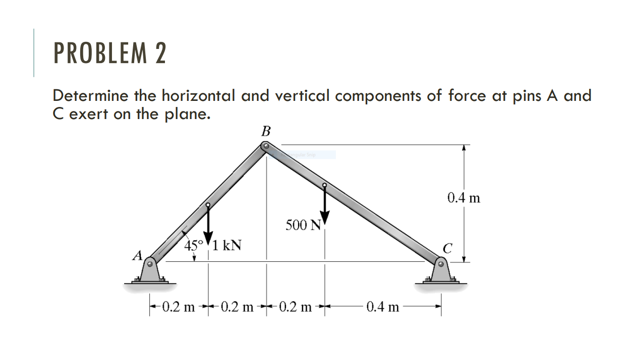 Solved PROBLEM 2 Determine the horizontal and vertical | Chegg.com