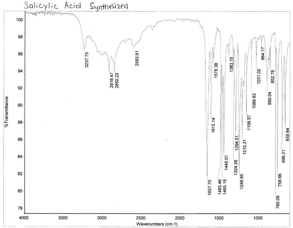 Solved IR analysis. What is the main peak that can be used