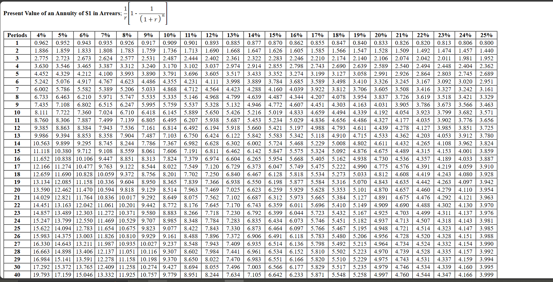 Solved Exercise 7-3 (Algo) Internal Rate of Return [LO7-3] | Chegg.com