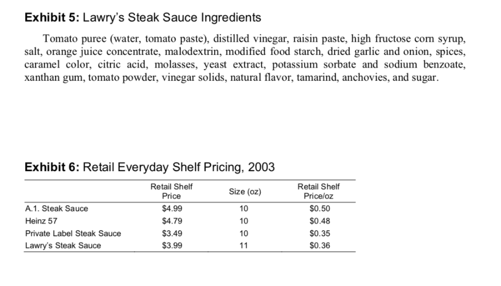 1. Characterize A.1. Steak Sauce's business. Describe