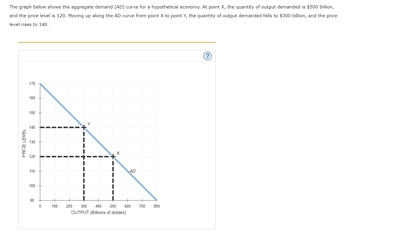 Solved The graph below shows the aggregate demand (AD) curve | Chegg.com