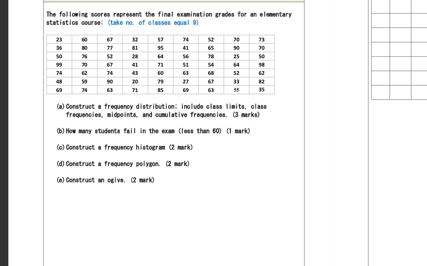 Solved The following scores represent the final examination | Chegg.com