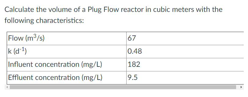 Solved Calculate The Volume Of A Plug Flow Reactor In Cubic | Chegg.com