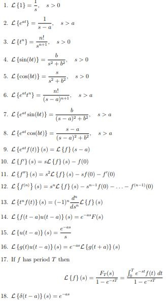 Solved Determine The Laplace Transform Of T 2 U T 2 Here