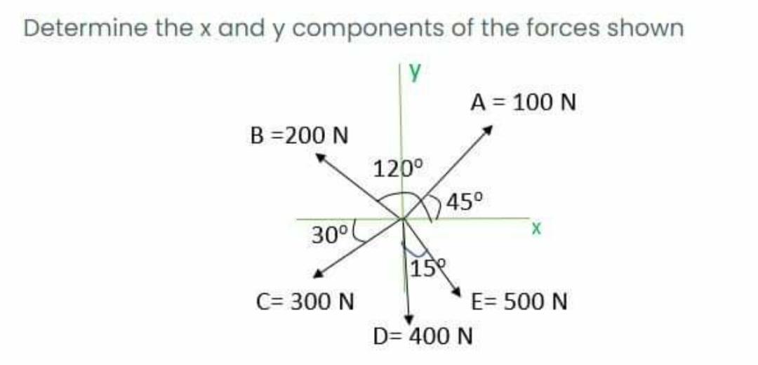 Solved Determine the x and y components of the forces shown | Chegg.com