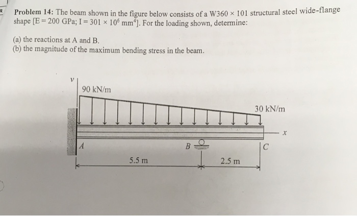 Solved Problem 14: The Beam Shown In The Figure Below | Chegg.com