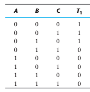 Solved Using SOP technique simplify the following Boolean | Chegg.com