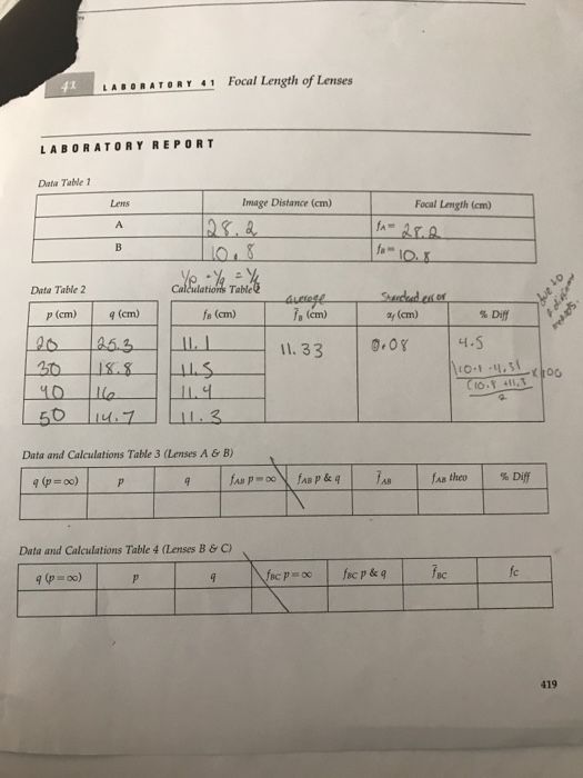Solved LASORATORY 41 Focal Length of Lenses LABORATORY