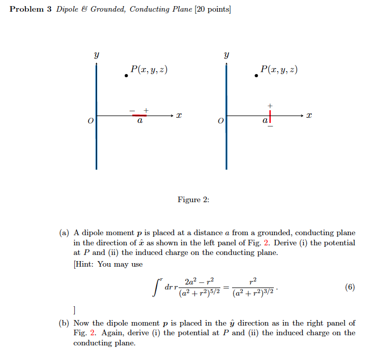 Solved Problem 3. Dipole & Grounded, Conducting Plane | Chegg.com