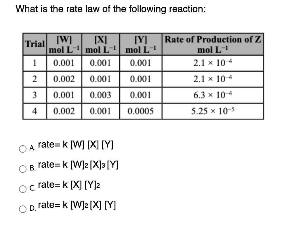 Solved What Is The Rate Law Of The Following Reaction Tr Chegg Com