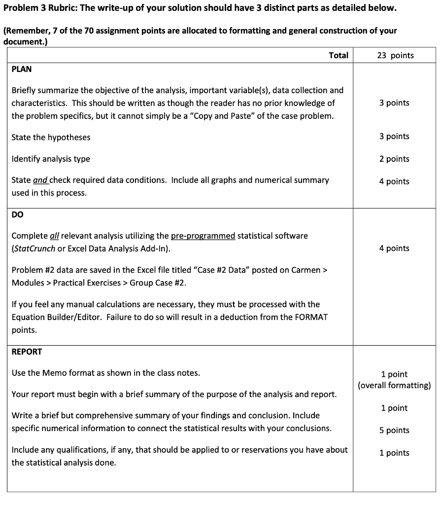 Problem 3 Effectiveness of shelf Placement