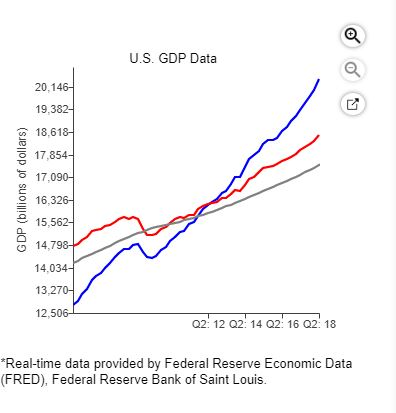 Solved 1. On the graph to the right, the potential real GDP | Chegg.com