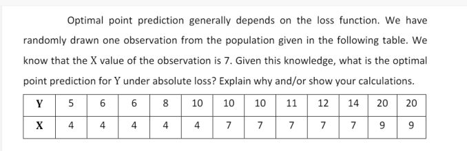 Solved Optimal point prediction generally depends on the | Chegg.com