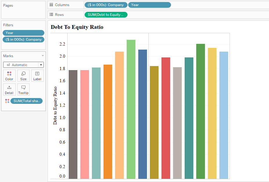 solved-file-data-worksheet-dashboard-story-analysis-map-chegg