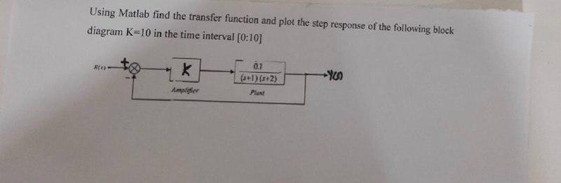 Solved Using Matlab find the transfer function and plot the | Chegg.com