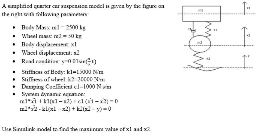 X1 A simplified quarter car suspension model is given | Chegg.com