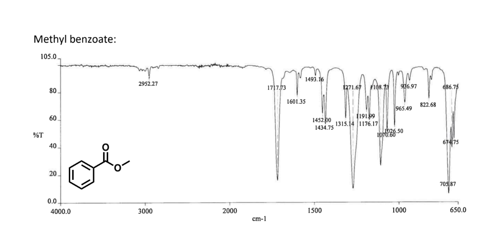 Solved Label the IR for the derivatives of carboxylic acids | Chegg.com